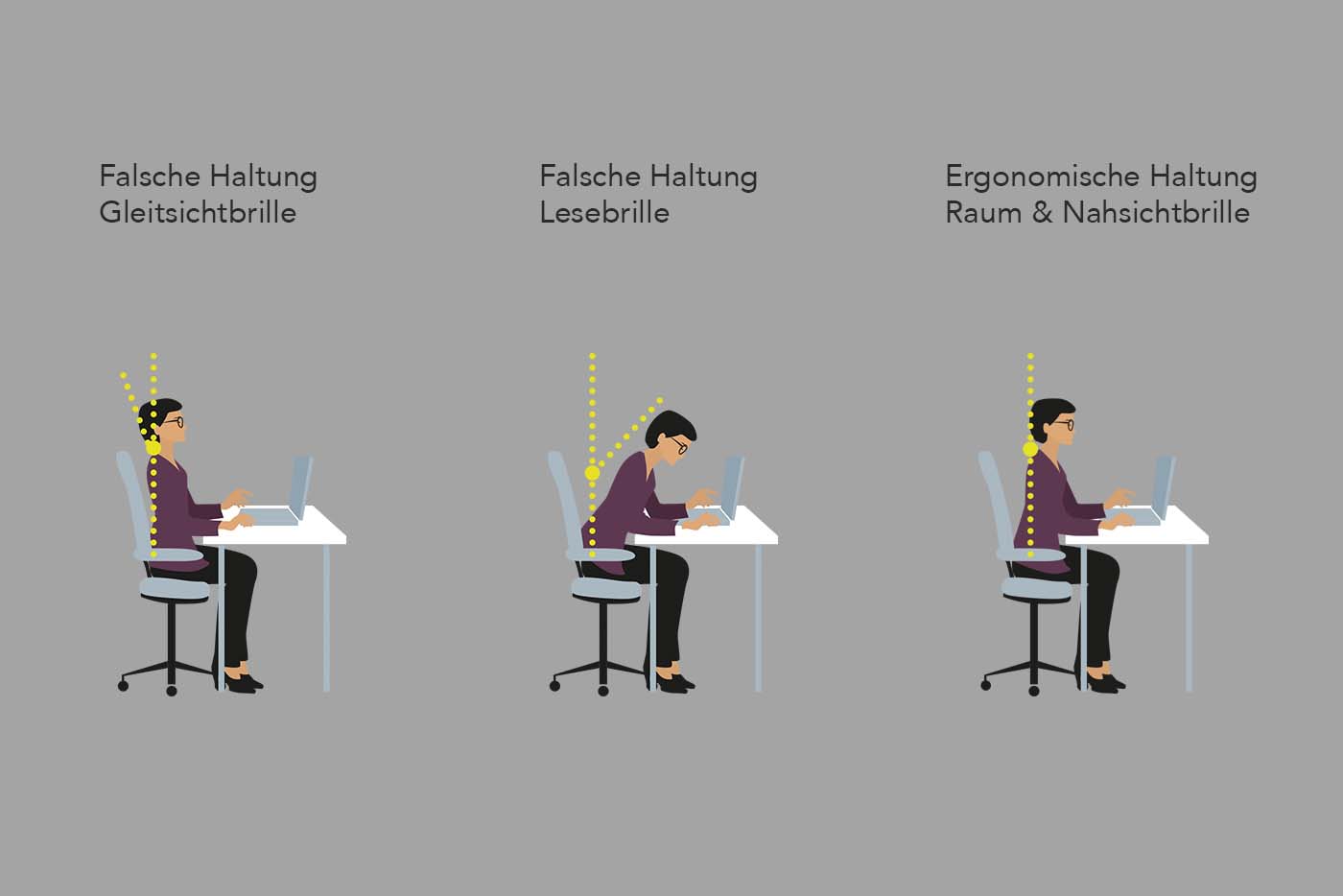 Grafik ueber schlechte Körperhaltung